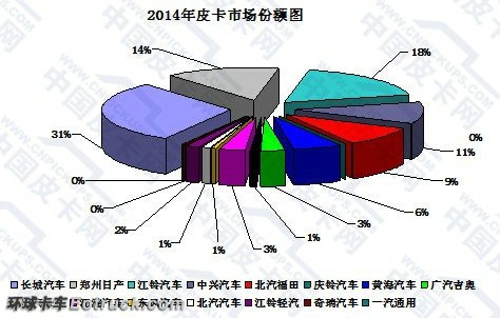 四驱呈正增长分别为8.25%、37.01%,而两驱和四驱汽油机型侧高清图片