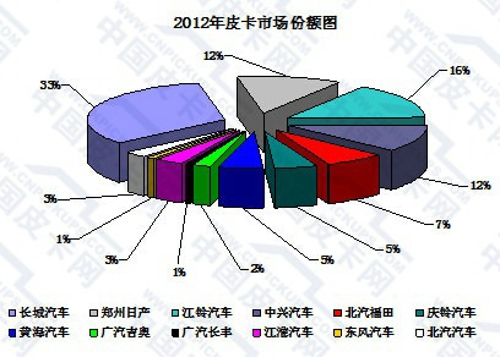 四驱呈正增长分别为8.25%、37.01%,而两驱和四驱汽油机型侧高清图片