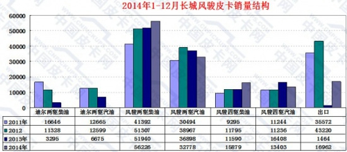 四驱呈正增长分别为8.25%、37.01%,而两驱和四驱汽油机型侧高清图片