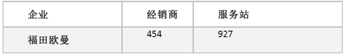 福田欧曼