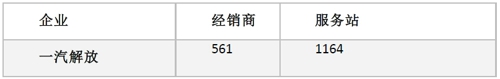 一汽解放