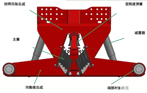 瀚瑞森新型橡胶悬架HMX-V结构图