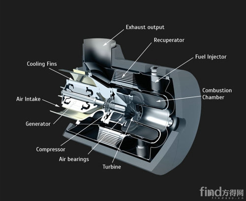 微型燃气涡轮发动机结构