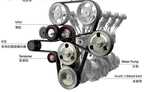 盖茨优霓塔商用车业务增速达30%_方得网_最
