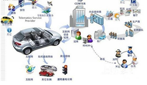 车联网通过数字网络将新能源汽车的信息传送