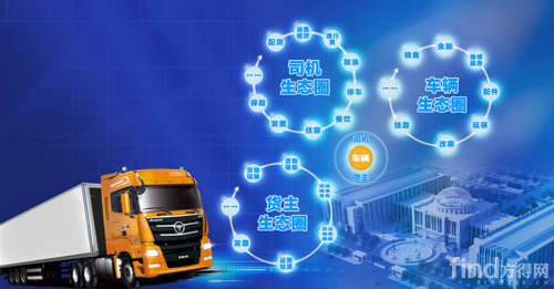 福田戴姆勒携手物流园区打造客户增值服务_方得网_最专业的商用卡客车网信息专家!