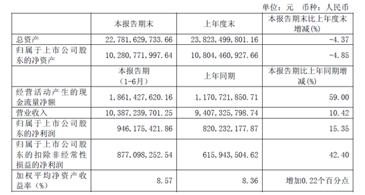 部分商用车半年业绩公布 新能源成重点