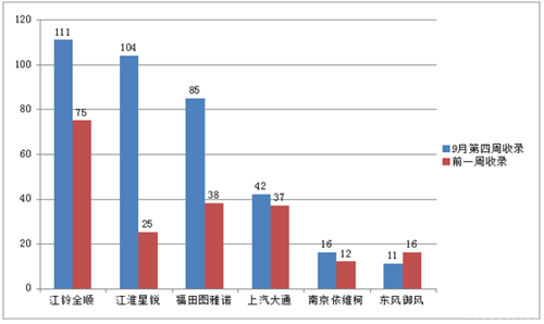 QQ截图20150930141752