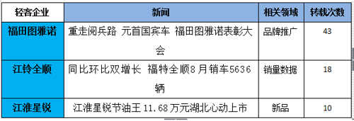 图雅诺居首南维柯垫底 欧系轻客传播指数上涨