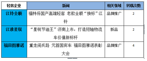 图雅诺居首南维柯垫底 欧系轻客传播指数上涨