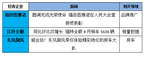 图雅诺居首南维柯垫底 欧系轻客传播指数上涨