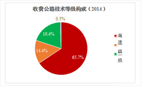 QQ截图20150930093639