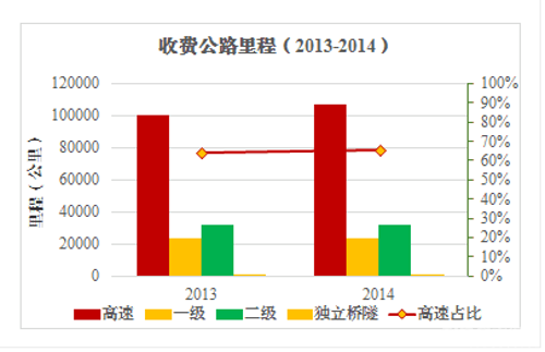 QQ截图20150930093647