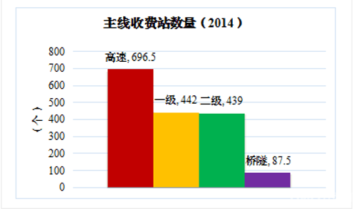 QQ截图20150930093654