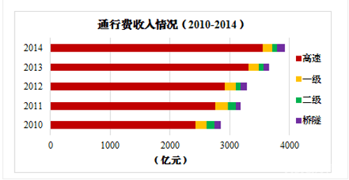 QQ截图20150930093725