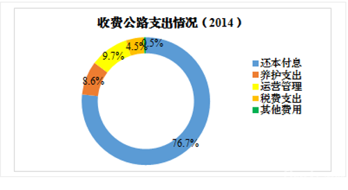 QQ截图20150930093731