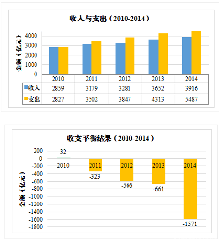 QQ截图20150930093739