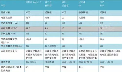王子冬:衡量动力电池安全性能靠什么?_方得网