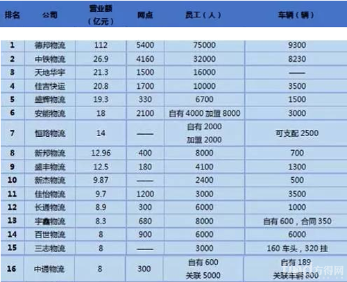 2015年中国零担货运行业发展趋势分析报告_方