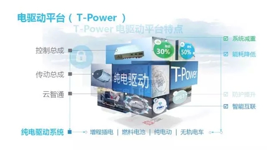 T-Power纯电驱动平台特点.webp