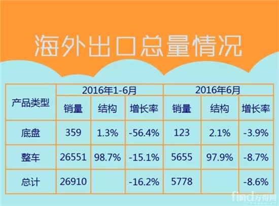 中国客车海外出口信息（1月-6月）2.webp