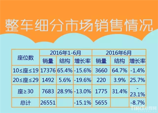 中国客车海外出口信息（1月-6月）3.webp