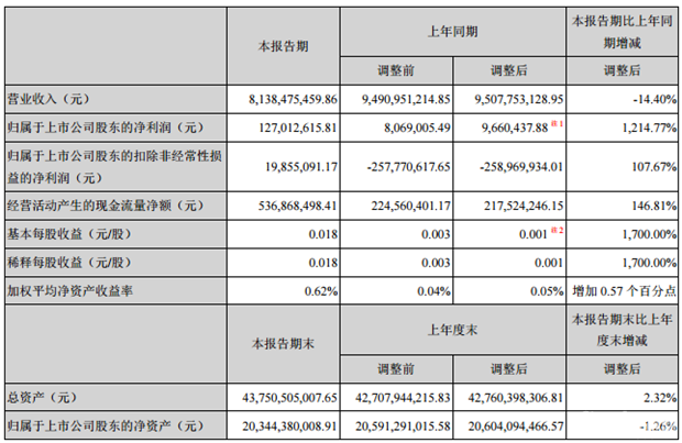 徐工起重机_2018年徐工营业收入(2)