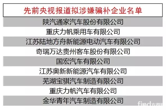 新能源骗补名单将公布 力帆、青年或上榜?_方