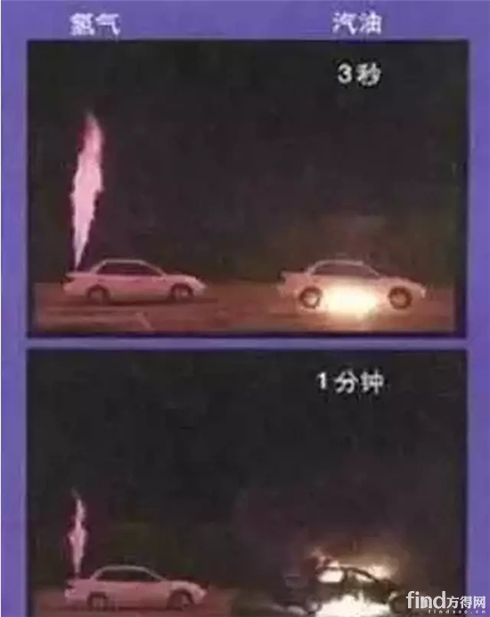 氢能汽车和汽油车泄漏点火试验对比图