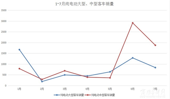 7月大中客市场下滑 这两个原因很关键3