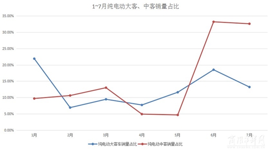 7月大中客市场下滑 这两个原因很关键4