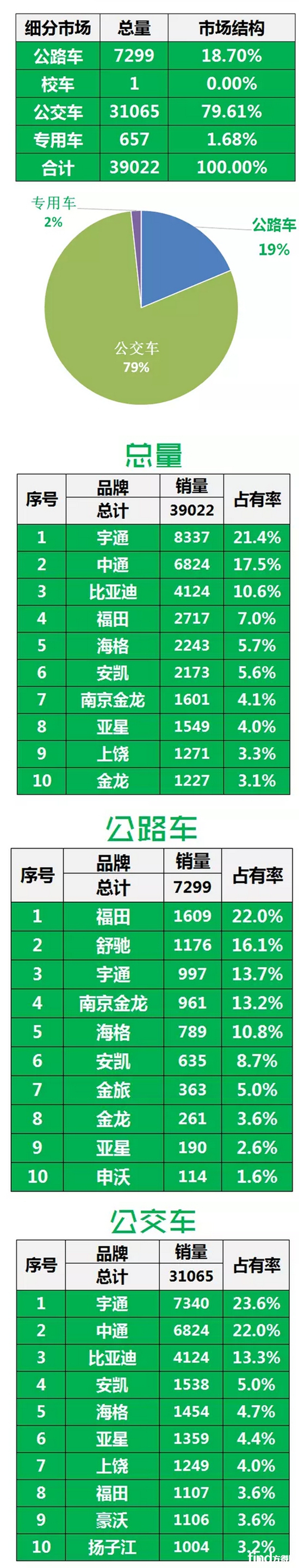 2016年中国客车企业新能源客车销量（1月-7月）_副本
