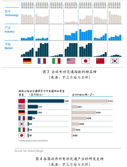 2016中国能源消费结构中国能源产量