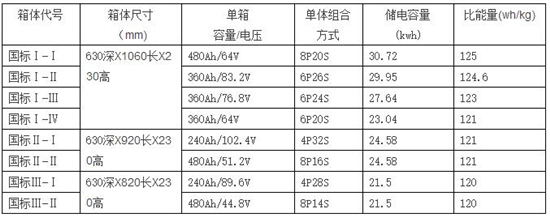 国能125WhKg超级电池包问世 (1)
