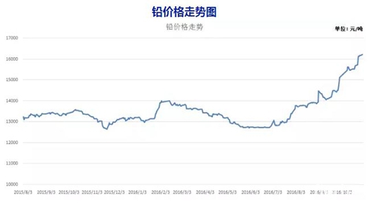 10月份原材料价格走势分析 (5)