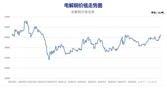 10月份原材料价格走势分析 (3)