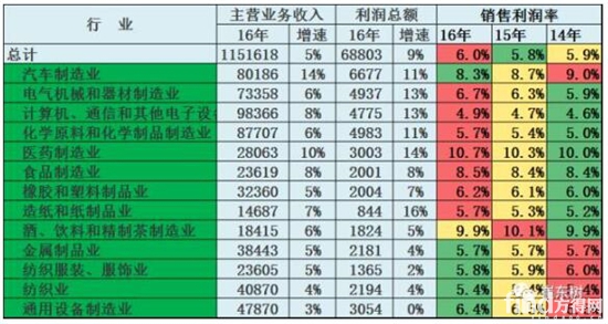 赵丽颖收入比何炅高_一般比收入增长快(3)