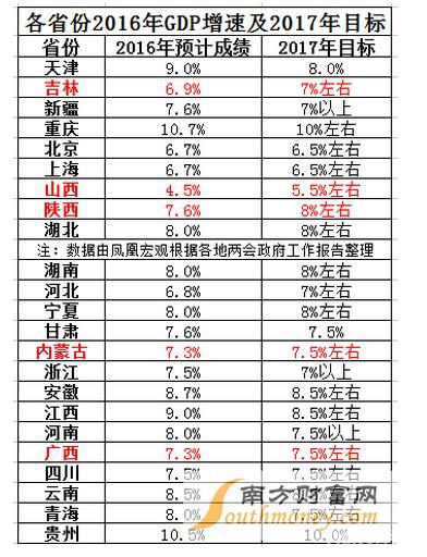 山东各市gdp目标_单身女不堪轮番被催婚 放火烧家被刑拘 新闻早餐 2019.2.16星期六(3)
