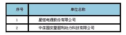 表五、2016年度中国主要锰酸锂动力锂离子电池企业