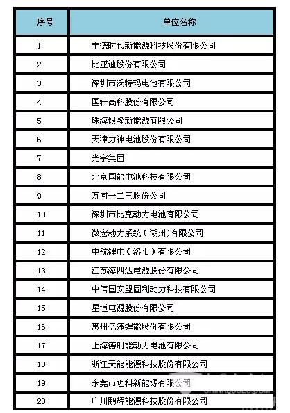 山东鱼台_鱼台销售收入前20强(2)