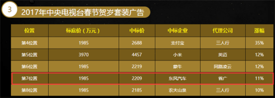 入选央视国家品牌计划车企盘点1522