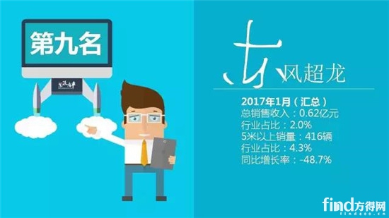 2017年1月中国客车企业5米以上客车销量业绩