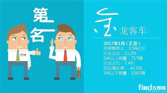 2017年1月中国客车企业5米以上客车销量业绩