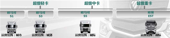 s1范围