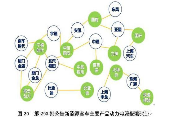 新能源客车市场分析及未来展望（中）13