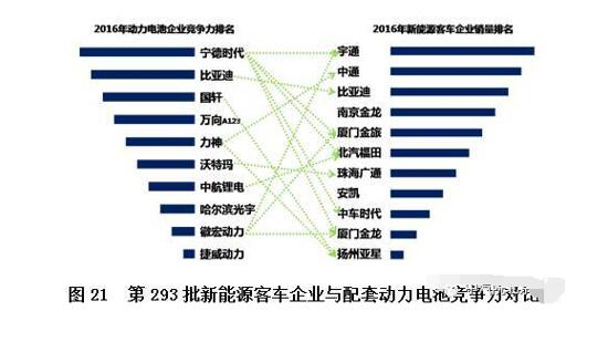 新能源客车市场分析及未来展望（中）14