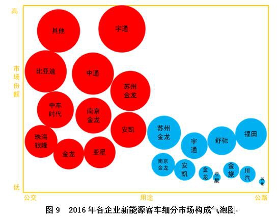 新能源客车市场分析及未来展望（中）1