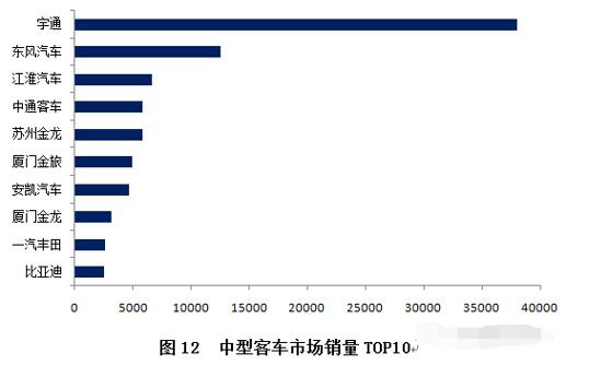 新能源客车市场分析及未来展望（中）4