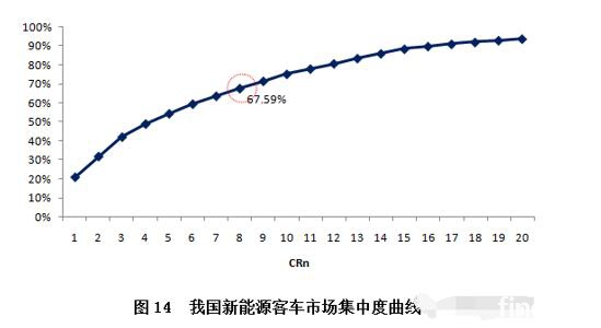 新能源客车市场分析及未来展望（中）6