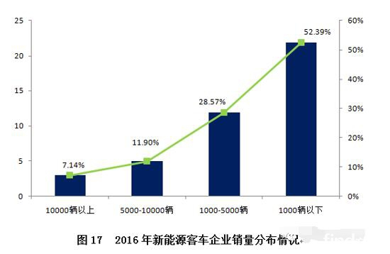 新能源客车市场分析及未来展望（中）10